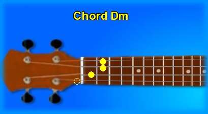 ukulele chord Dm 