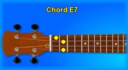 ukulele chord E7 