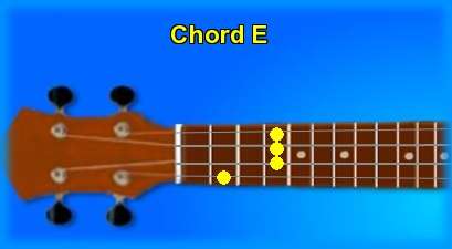 ukulele chord E 