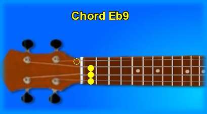 ukulele chord Eb9 