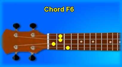ukulele chord F6 
