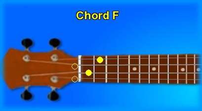 ukulele chord F 