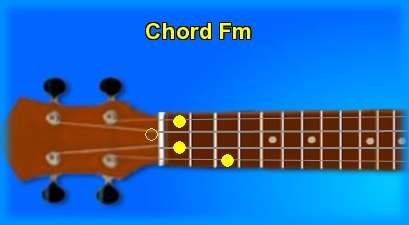 ukulele chord Fm 