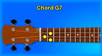 ukulele chord G7 