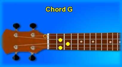 ukulele chord G 