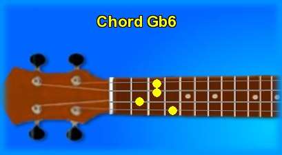 ukulele chord Gb6 