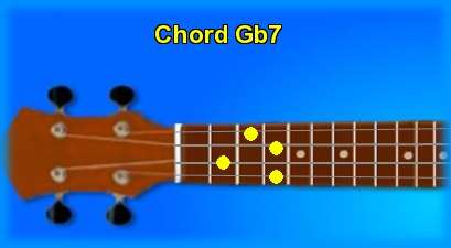 ukulele chord Gb7 