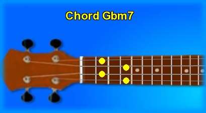 ukulele chord Gbm7 