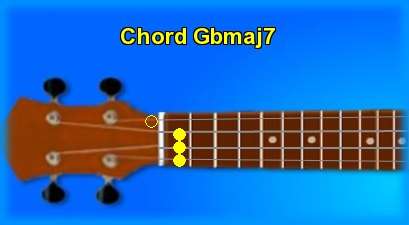 ukulele chord Gbmaj7 