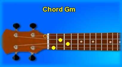 ukulele chord Gm 