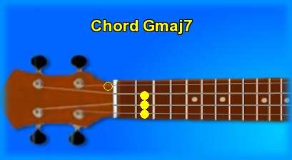 ukulele chord Gmaj7 